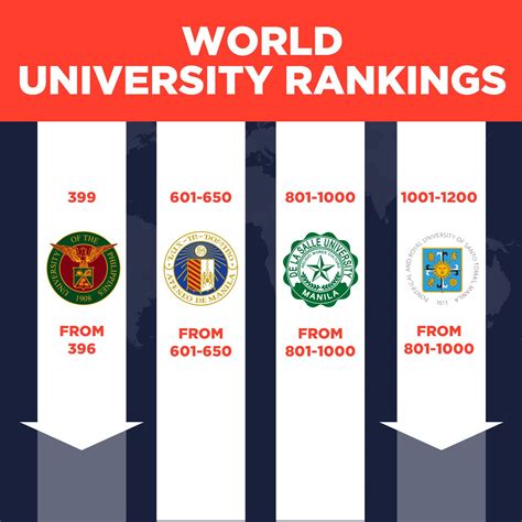 uri ranking us news.